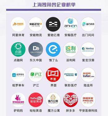 哒哒英语登上海&ldquo;独角兽企业榜单&rdquo; 成唯一入选K12在线英语教育品牌