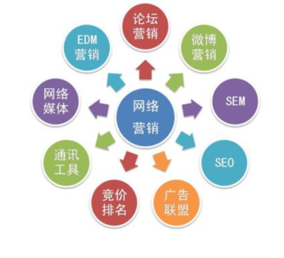河北自动流量转化调整