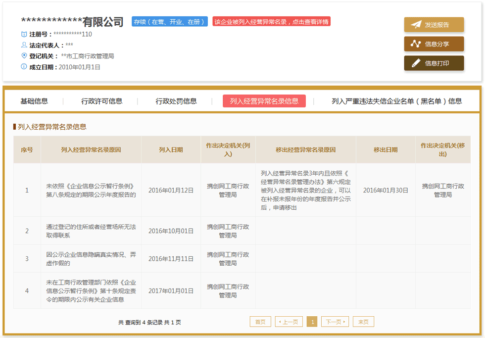 上海企业被列入经营异常名录有什么后果? 怎么处理?