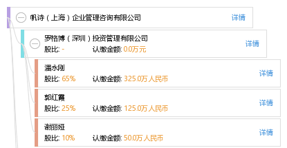 帆诗(上海)企业管理咨询